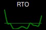 RTO
